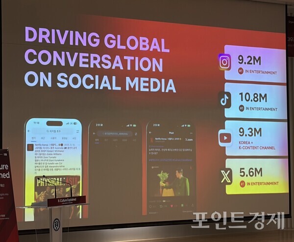  'K-컬처 익스플레인드' 컨퍼런스 발표 자료. (포인트경제)