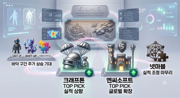 하나증권 "게임주 최선호주 크래프톤·엔씨소프트 유지…실적 호조 지속" /AI이미지