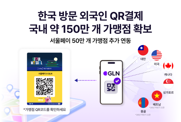 GLN인터내셔널, 방한 외국인의 QR결제 서비스 확장 나서 /GLN인터내셔널