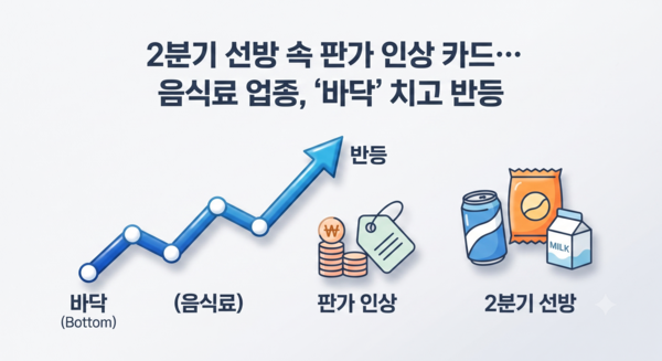 2분기 선방 속 판가 인상 카드… 음식료 업종, '바닥' 치고 반등 /AI이미지