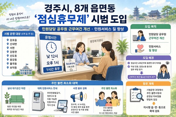 경주시 점심 휴무제 안내 포스터. 사진=경주시청(포인트경제)