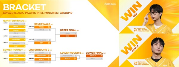'SWC2026' 한국 예선 결과 /컴투스