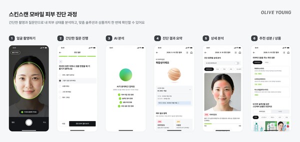 올리브영의 모바일 피부 진단 서비스 이용 과정. /CJ올리브영