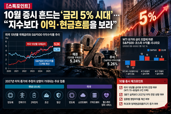 하나증권 '10월 주식시장 전망과 전략' /AI 생성 이미지·하나증권 리포트