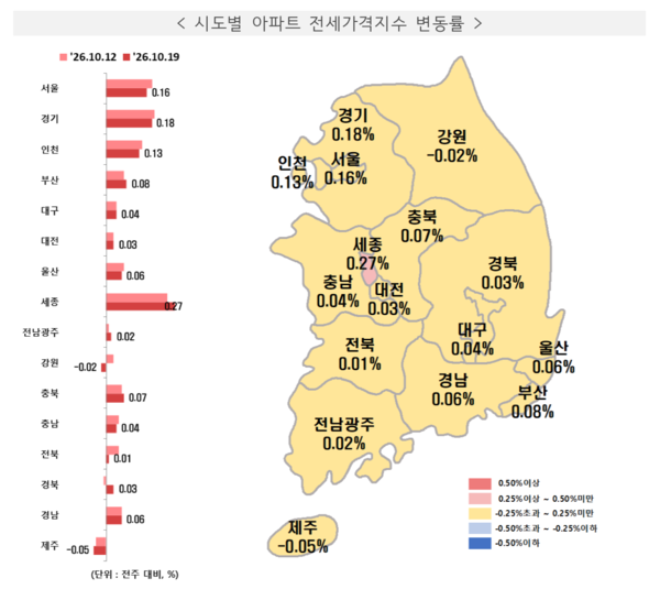 시도별 아파트 전세가격지수 변동률 /한국부동산원